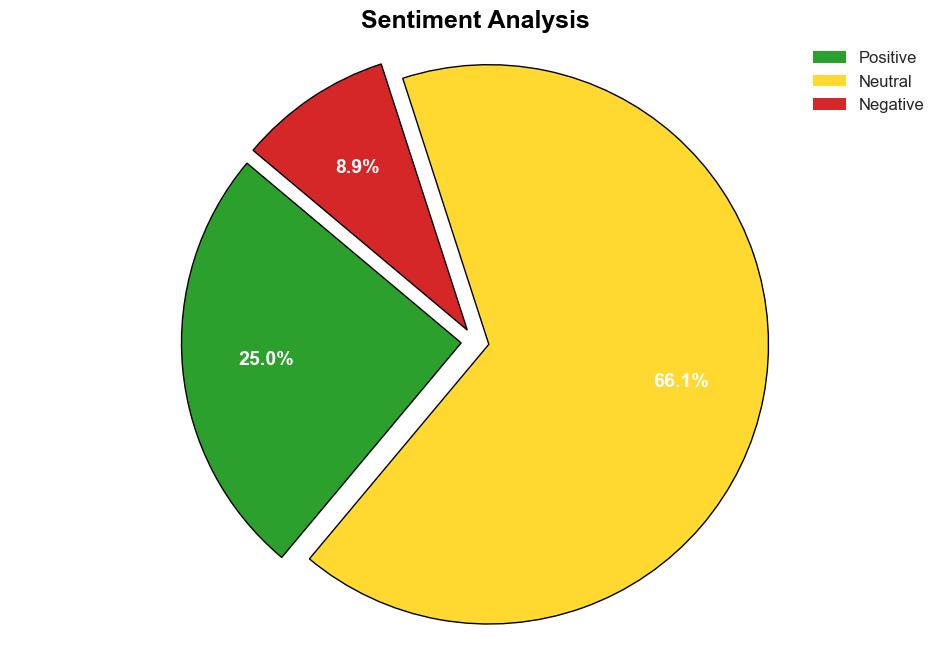 Airship AI Holdings Inc AISP Reports Full Year 2023 Financial Results - Yahoo Entertainment - Image 2