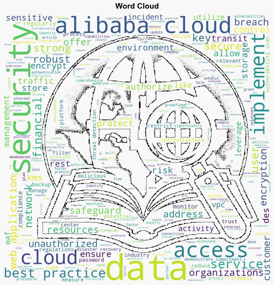 Alibaba Cloud Security Best Practices for Safeguarding Your Data - C-sharpcorner.com - Image 1