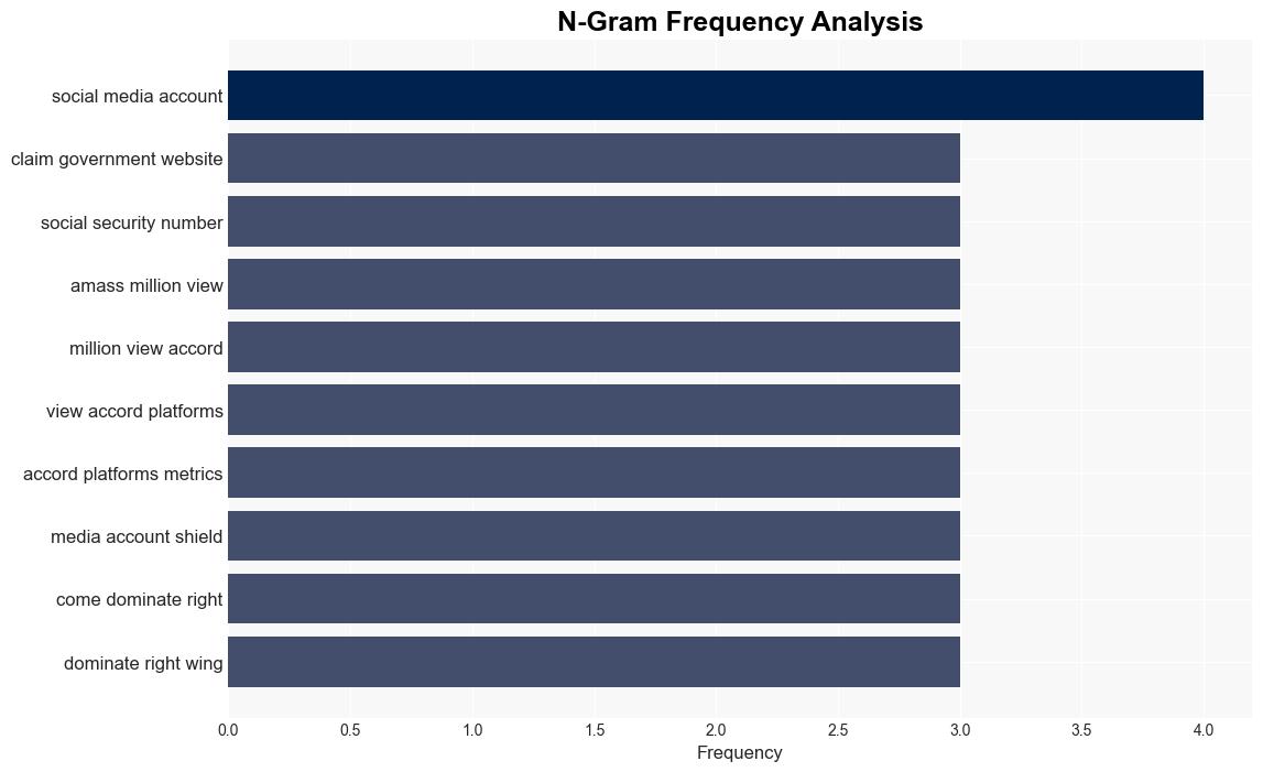 Anonymous users dominating rightwing discussions online They also spread false info - Associated Press - Image 4