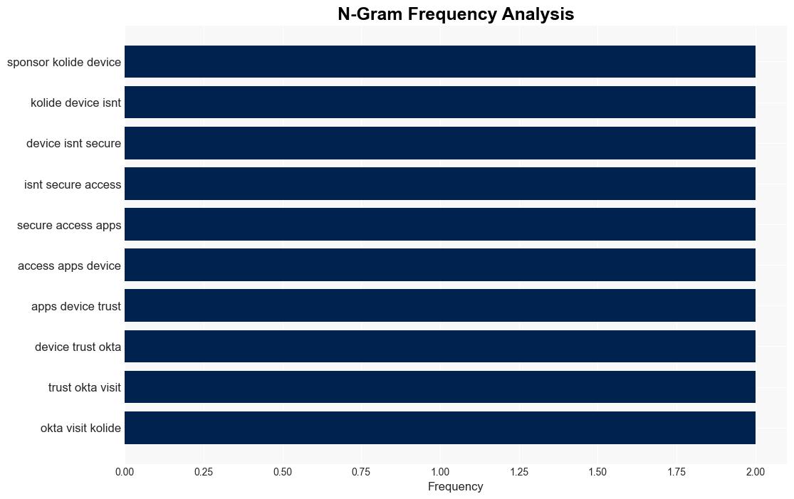 Apple Work Balancing security and productivity in the age of Al - 9to5Mac - Image 4