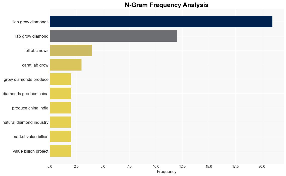 Are labgrown diamonds as sustainable as advertised - ABC News - Image 4