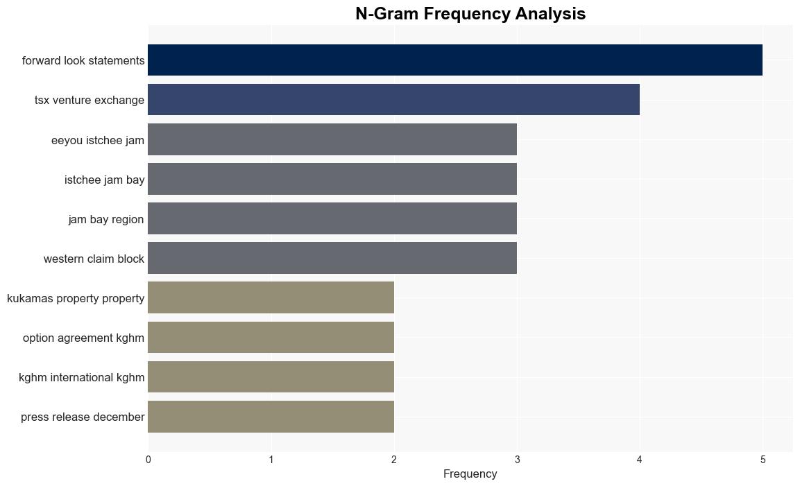 Azimut and KGHM Discover NickelCopperPGE Mineralization on the Kukamas Property James Bay Region Quebec - GlobeNewswire - Image 4