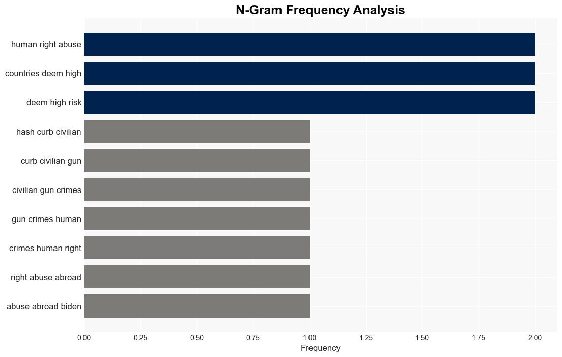 Biden Administration to Implement Most Sweeping Gun Export Regulations in Decades - Time - Image 4