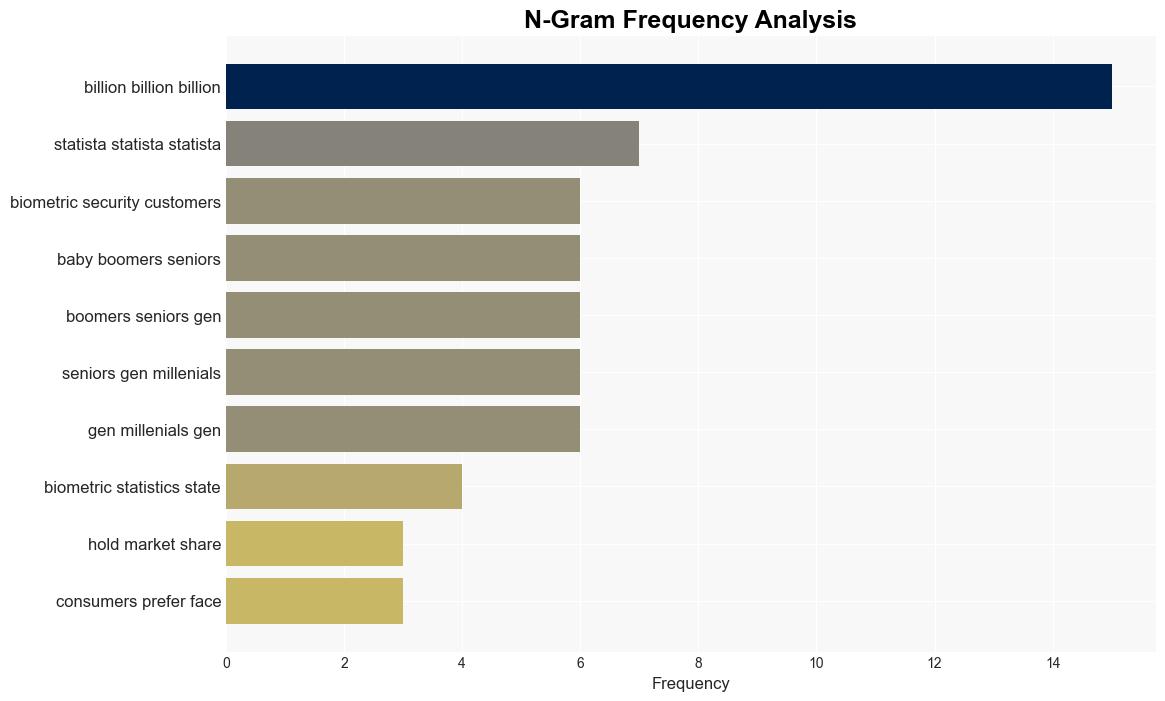 Biometrics Statistics 2024 By Market Demands And Usage - Coolest-gadgets.com - Image 4