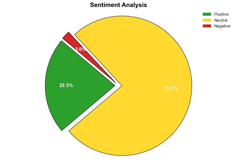 Biometrics Statistics 2024 By Market Demands And Usage - Coolest-gadgets.com - Image 2