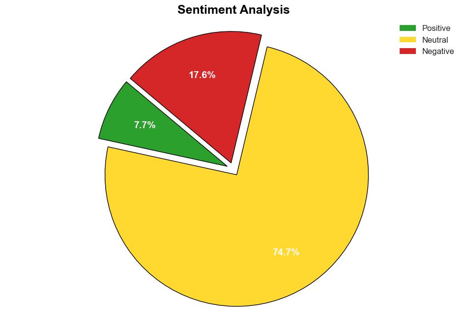 Bots account for half of all web traffic - BetaNews - Image 2