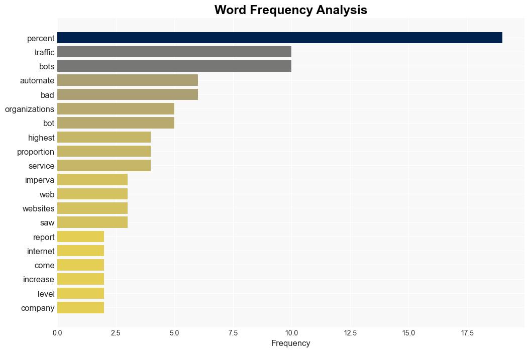 Bots account for half of all web traffic - BetaNews - Image 3