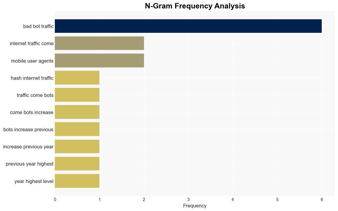 Bots dominate internet activity account for nearly half of all traffic - Help Net Security - Image 4