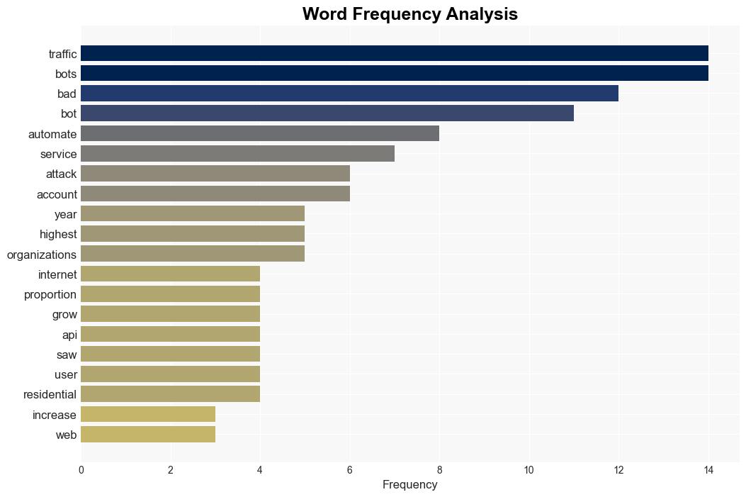 Bots dominate internet activity account for nearly half of all traffic - Help Net Security - Image 3