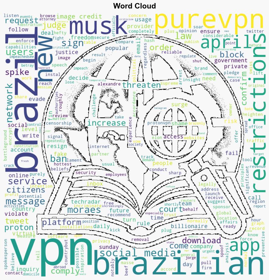 Brazilian VPN usage soars as X faces potential restrictions - TechRadar - Image 1