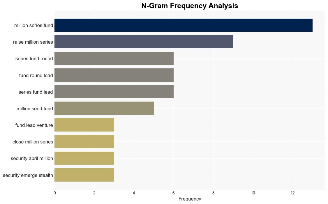 Breaking down the numbers Cybersecurity funding activity recap - Help Net Security - Image 4