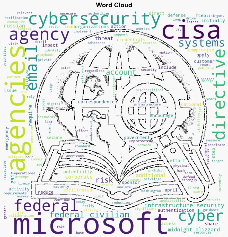 CISA Directs Federal Agencies to Immediately Mitigate Significant Risk From Russian StateSponsored Cyber Threat - Globalsecurity.org - Image 1