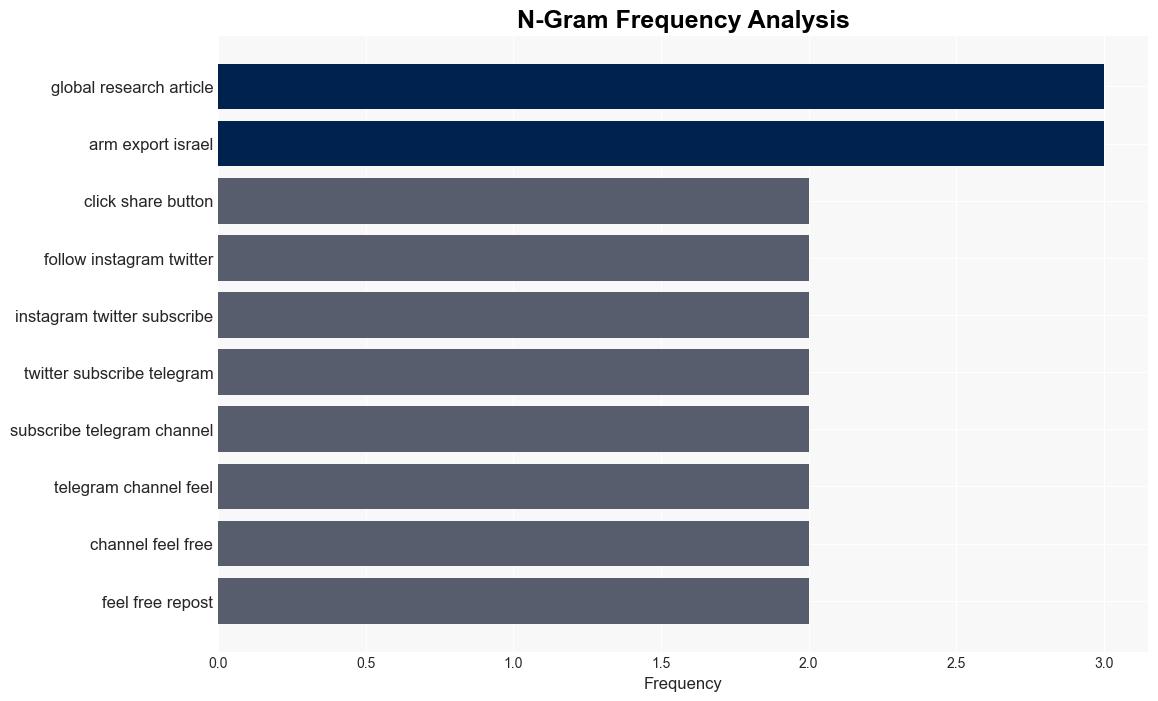 CJPME Canadas Stalling on Arms Embargo Violates Parliamentary Vote - Globalresearch.ca - Image 4