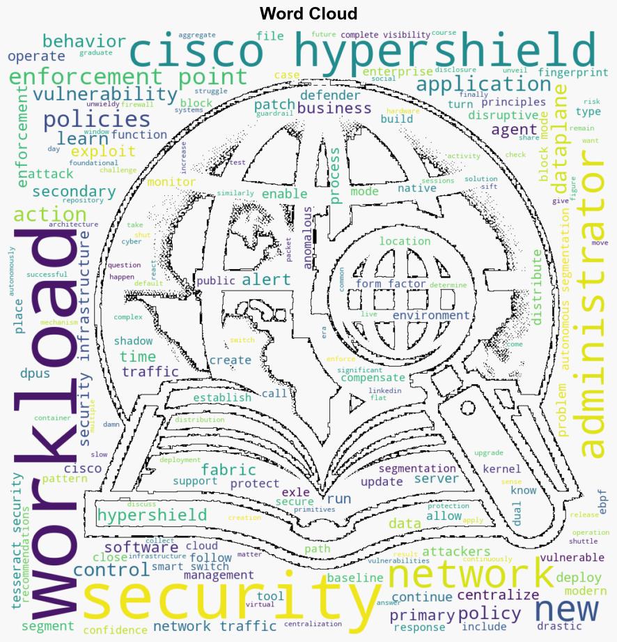 Cisco Hypershield Reimagining Security - Cisco.com - Image 1