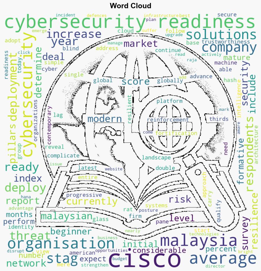 Cisco Only 2 of Malaysian organisations are ready against cybersecurity threats - SoyaCincau.com - Image 1