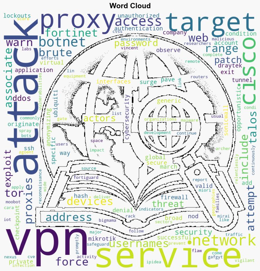 Cisco Warns of Global Surge in BruteForce Attacks Targeting VPN and SSH Services - Internet - Image 1