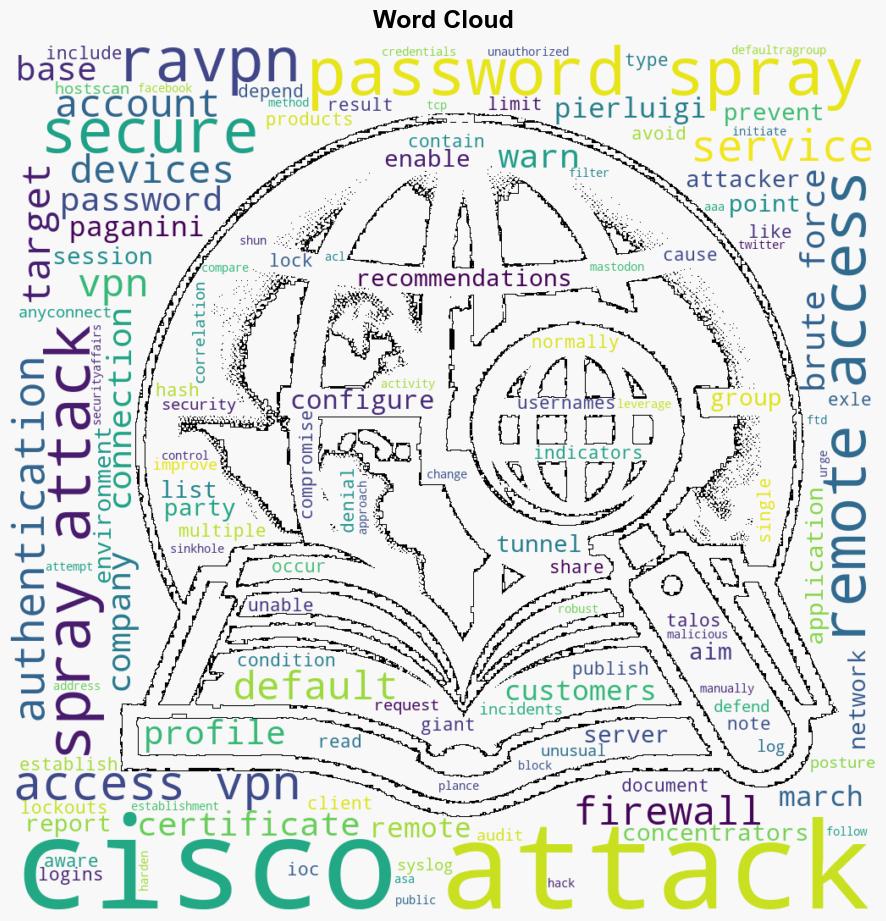 Cisco warns of passwordspraying attacks targeting Secure Firewall devices - Securityaffairs.com - Image 1