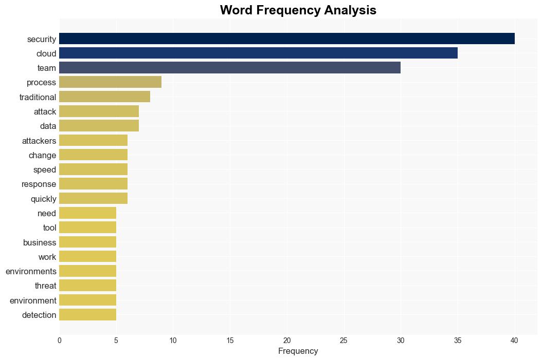 Cloud security and speed how fast do your processes need to be QA - BetaNews - Image 3