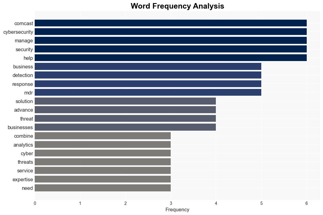 Comcast Business MDR limits the impact of cyber threats - Help Net Security - Image 3