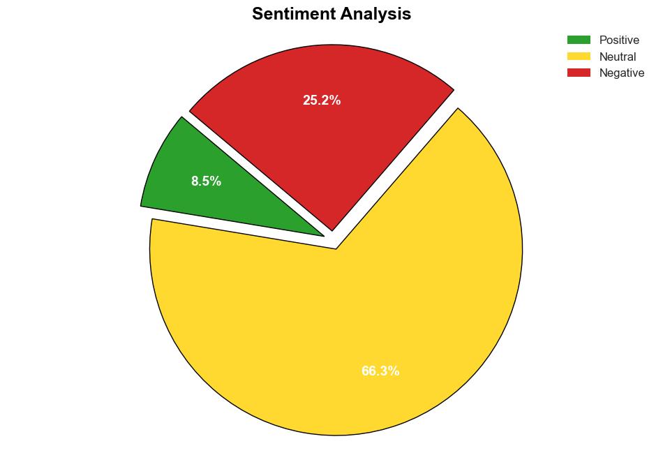 Criticizing the Israeli Governments Incompetence Is Not Antisemitic - The American Conservative - Image 2