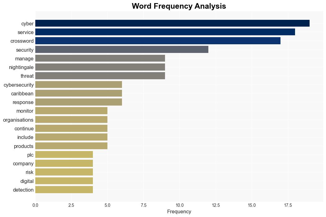 Crossword Cybersecurity Security in the Caribbean - Marketscreener.com - Image 3