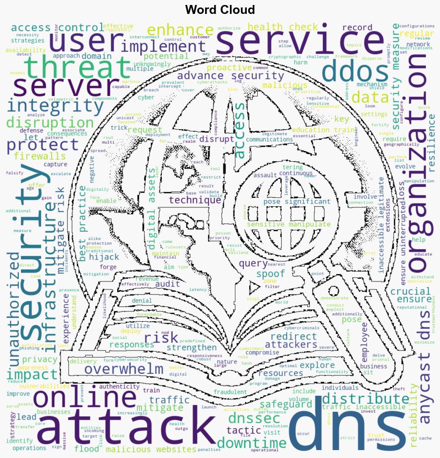 DNS Attacks Protecting Your Digital Assets with Advanced Security - Cloudtweaks.com - Image 1