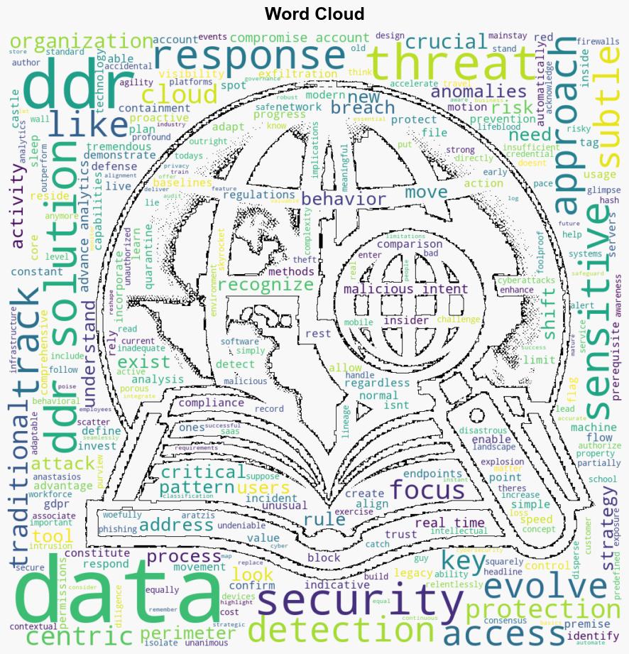 Data Detection and Response DDR The Future of Data Security - Dataversity.net - Image 1