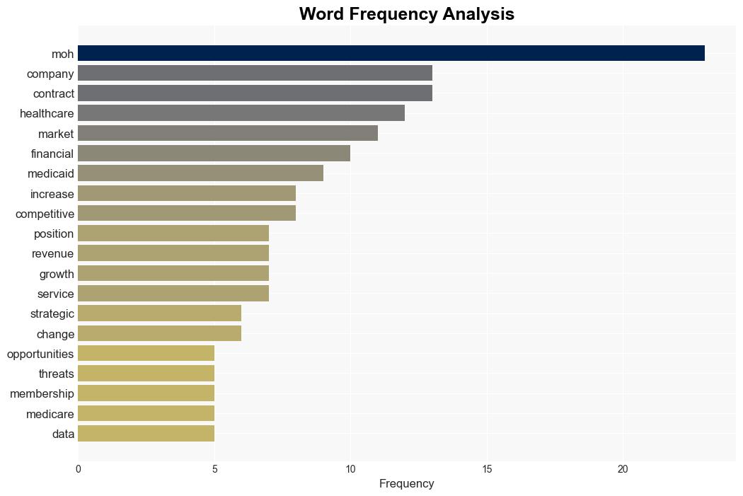 Decoding Molina Healthcare Inc MOH A Strategic SWOT Insight - Yahoo Entertainment - Image 3