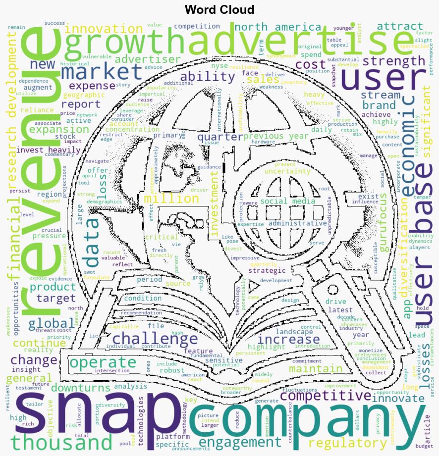 Decoding Snap Inc SNAP A Strategic SWOT Insight - Yahoo Entertainment - Image 1