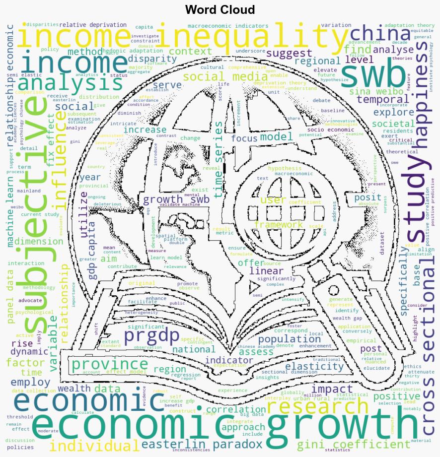 Does wealth equate to happiness an 11year panel data analysis exploring socioeconomic indicators and social media metrics - Plos.org - Image 1