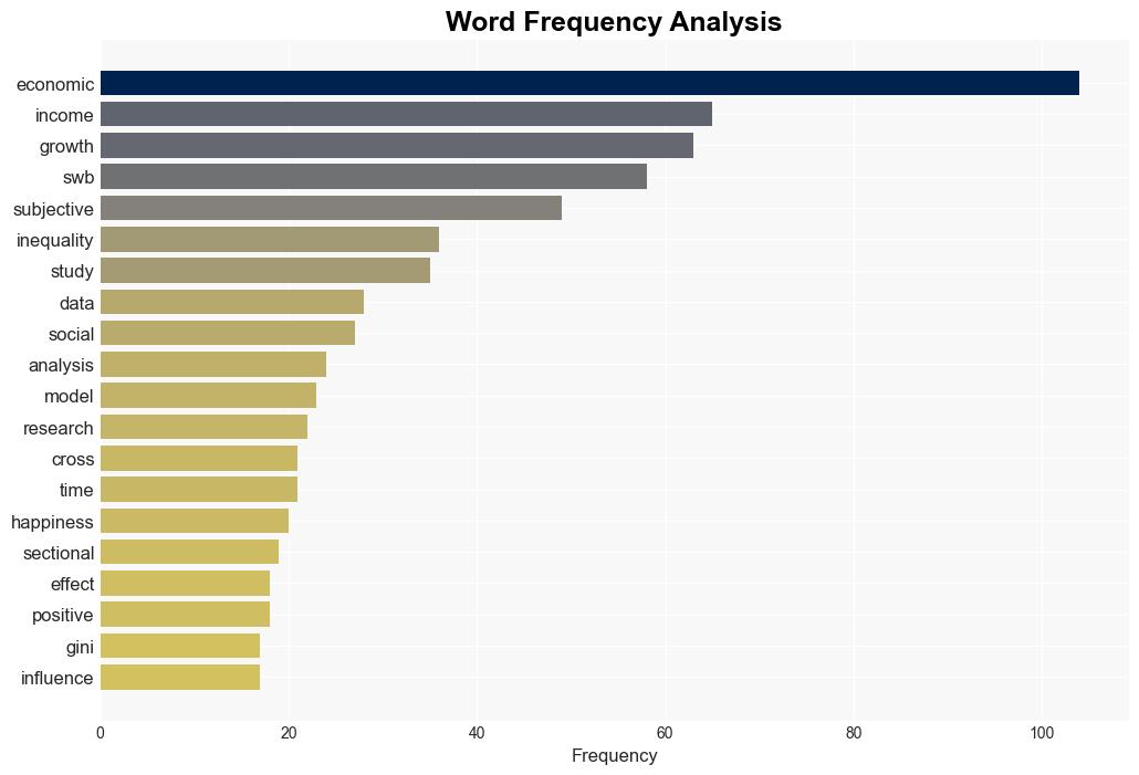 Does wealth equate to happiness an 11year panel data analysis exploring socioeconomic indicators and social media metrics - Plos.org - Image 3