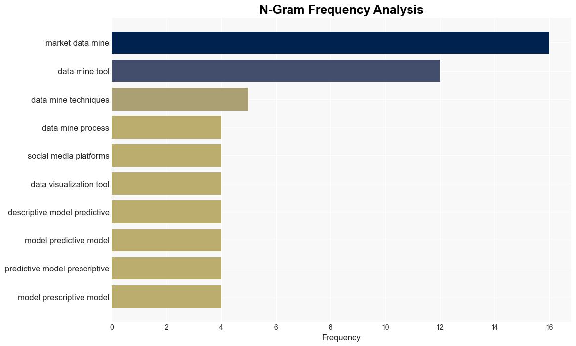 Driving Growth Unlocking Potential Through Marketing Data Mining - Quantzig.com - Image 4