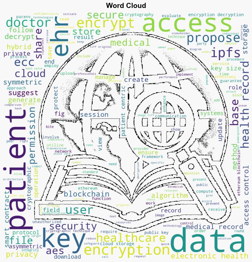 E2EE enhanced patientcentric blockchainbased system for EHR management - Plos.org - Image 1