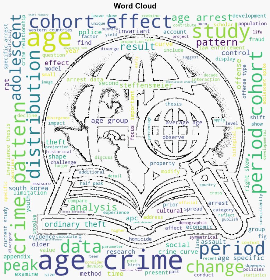 Examining the stability and change in agecrime relation in South Korea 19802019 An ageperiodcohort analysis - Plos.org - Image 1