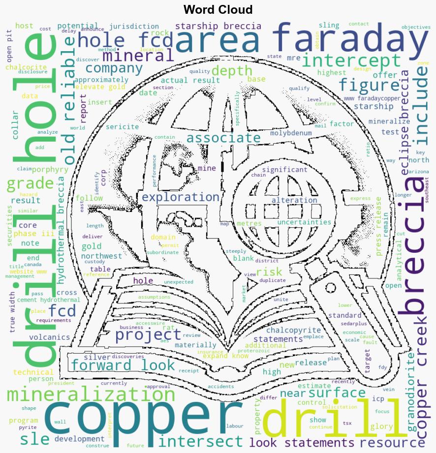 Faraday Copper Intersects 11700 Metres at 040 Copper Near Surface Including 2337 Metres at 060 Copper at Old Reliable and Drilling Success Continues at Area 51 - InvestorsObserver - Image 1