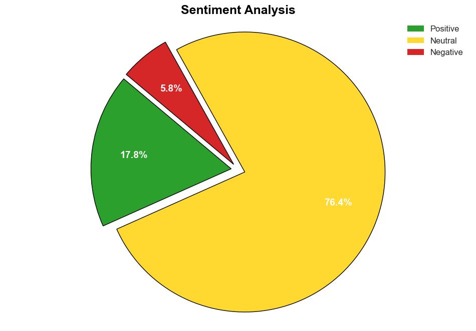 Global Optical Satellite Industry Research 20242029 Investments in Startups Growing Focus on Environmental Monitoring and Disaster Management and Integration of AI and ML Bodes Well for the Sector - GlobeNewswire - Image 2