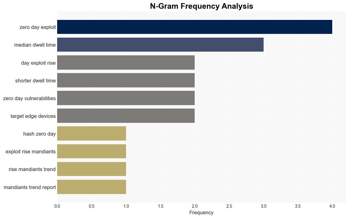 Global attacker median dwell time continues to fall - Help Net Security - Image 4