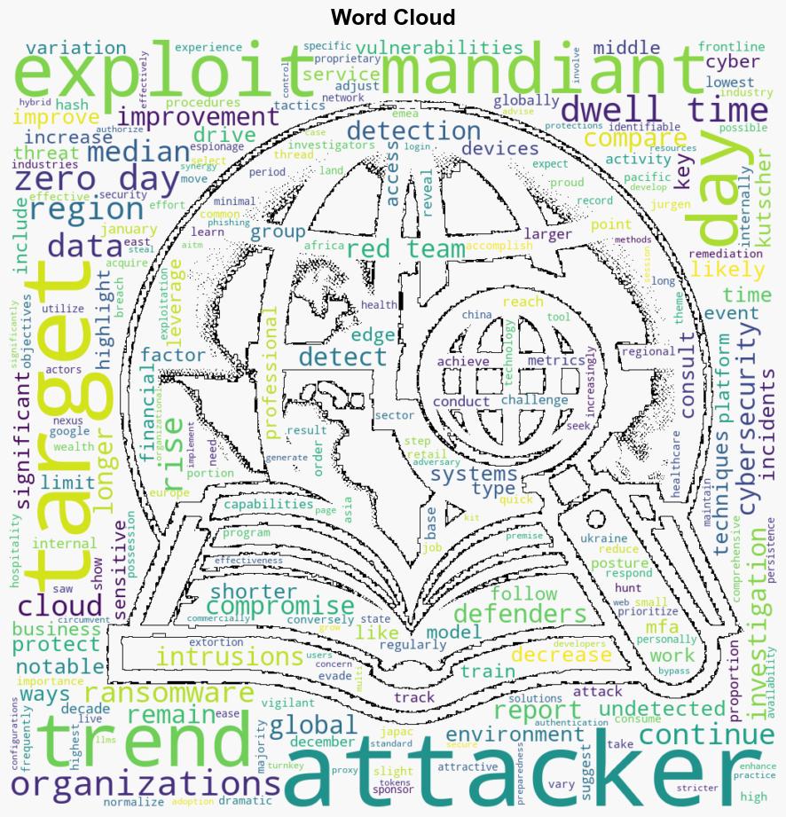 Global attacker median dwell time continues to fall - Help Net Security - Image 1