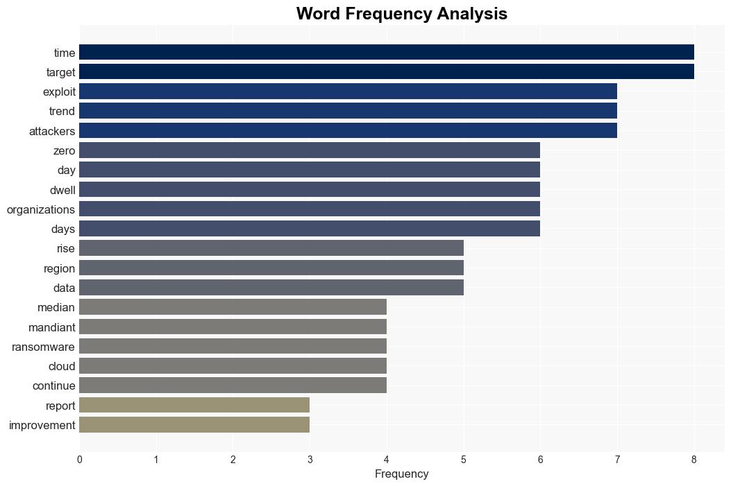 Global attacker median dwell time continues to fall - Help Net Security - Image 3