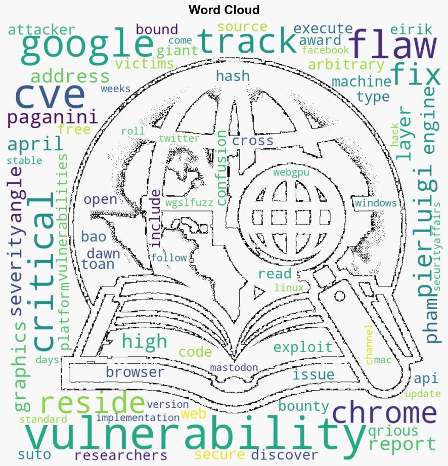 Google fixed critical Chrome vulnerability CVE20244058 - Securityaffairs.com - Image 1