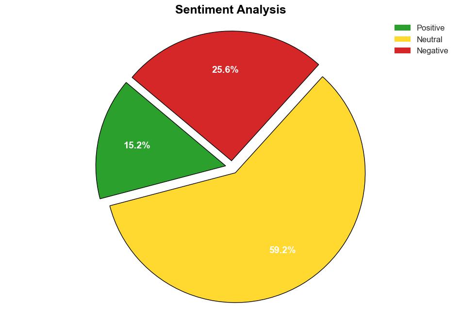 Greek centreright loses ground leftist opposition rises in new poll - EURACTIV - Image 2