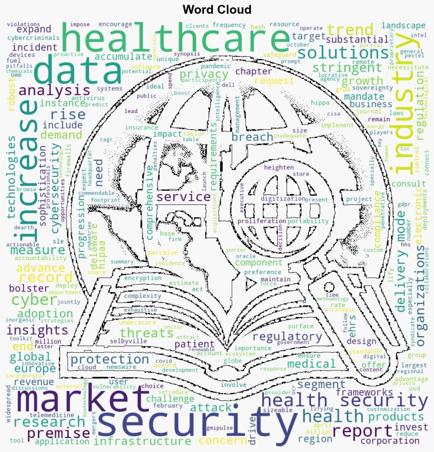 Health IT Security Market to hit USD 963 Bn by 2032 says Global Market Insights Inc - GlobeNewswire - Image 1