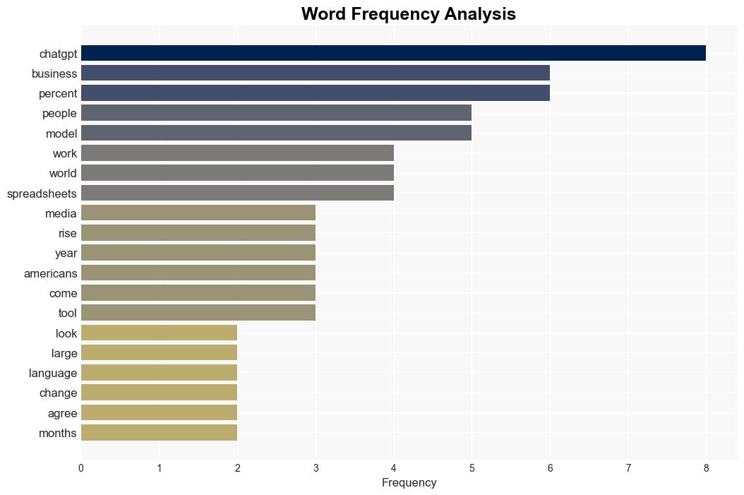 Heres Proof the AI Boom Is Real More People Are Tapping ChatGPT at Work - Wired - Image 3