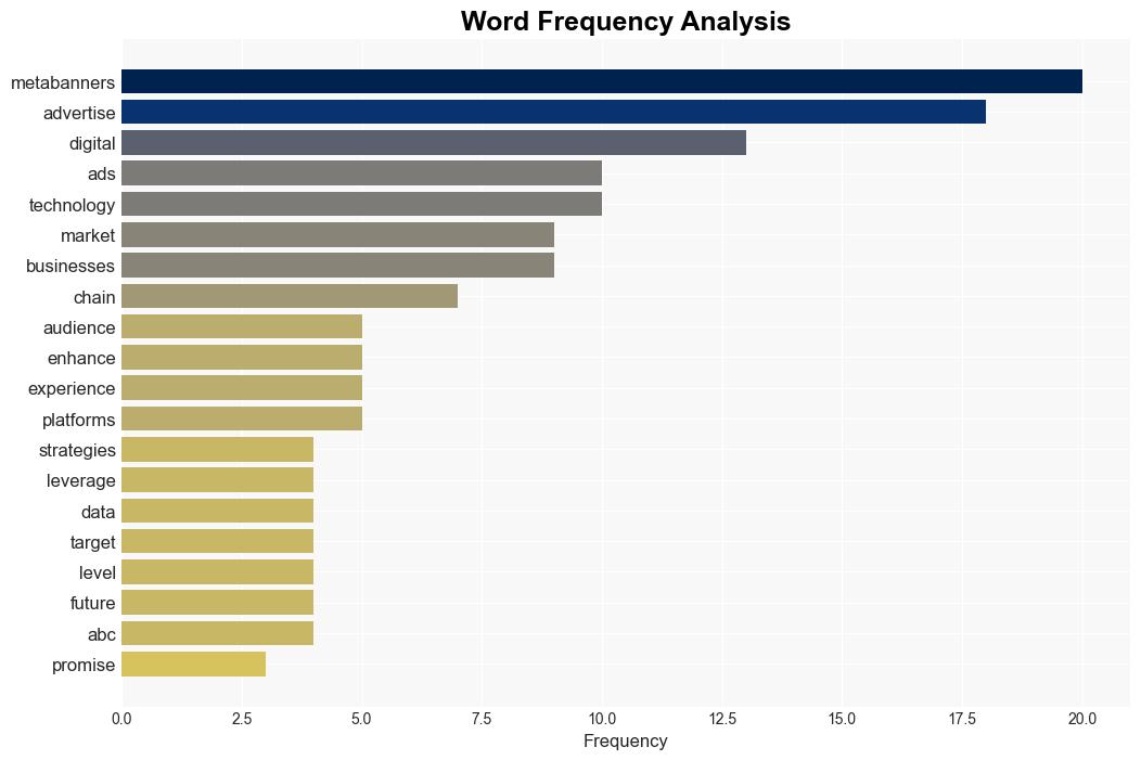 How MetaBanners are Transforming Digital Advertising - ClickZ - Image 3