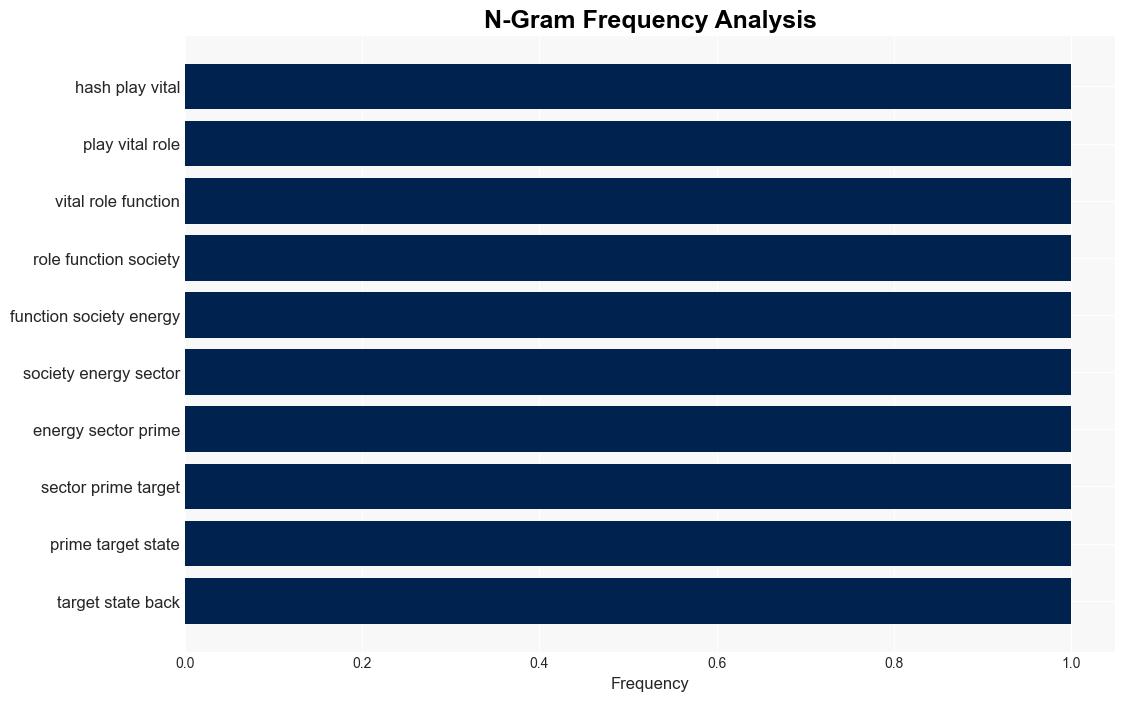 How can the energy sector bolster its resilience to ransomware attacks - Help Net Security - Image 4