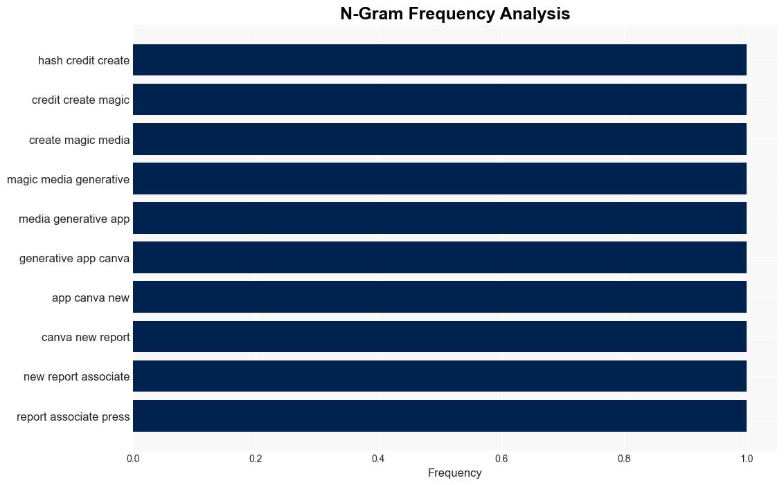 How do journalists really want to use generative AI - Journalism.co.uk - Image 4