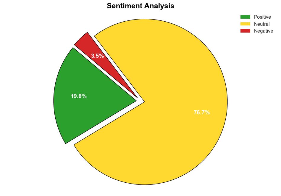 How do journalists really want to use generative AI - Journalism.co.uk - Image 2