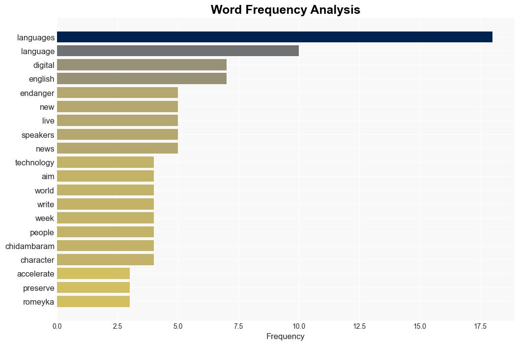 How technology helps and harms endangered languages - The Week Magazine - Image 3