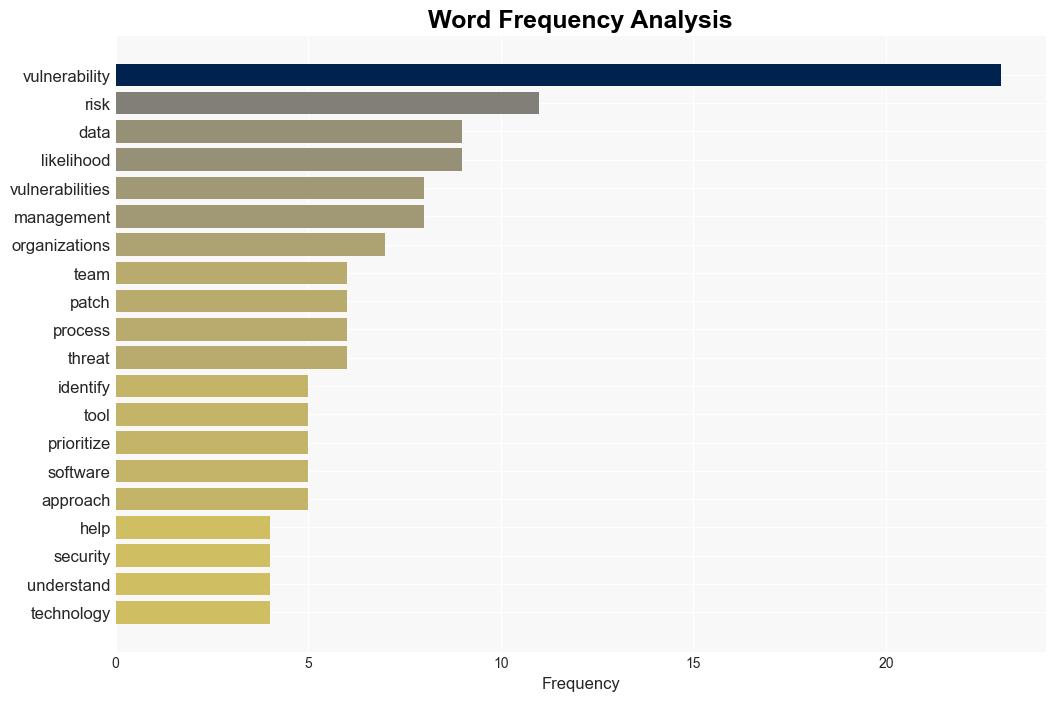 How threat intelligence can improve vulnerability management outcomes - BetaNews - Image 3