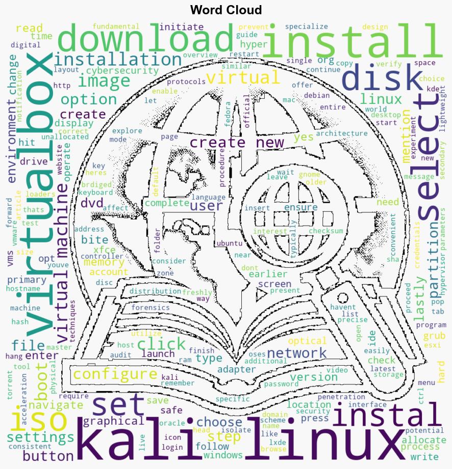 How to install Kali Linux in VirtualBox - Thewindowsclub.com - Image 1